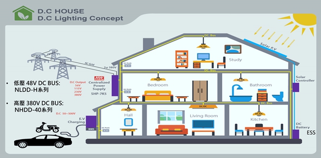 101407126.jpg 20230908_062559P1.高壓直流集中供電示意圖.jpg